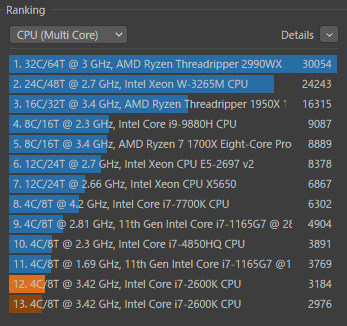 2回目のCINEBENCH R23の結果