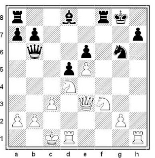 Posición de la partida de ajedrez Meyer - Weber (Alemania, 2006)