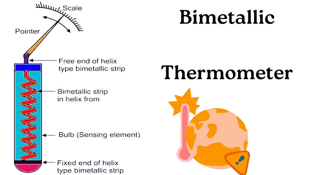 Bimetallic Thermometer  A Bimetallic