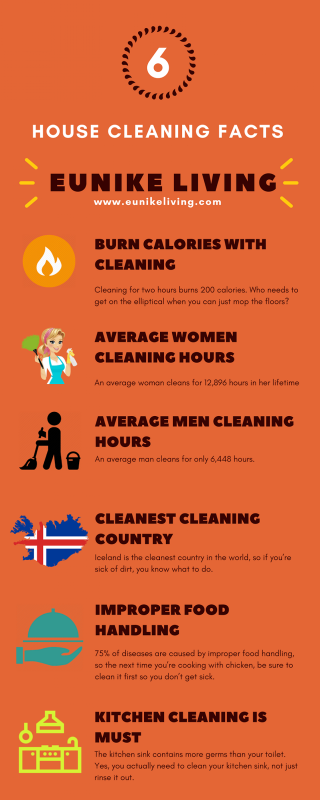  House Cleaning Facts & Statistics 2018 [Infographic] - Eunike Living