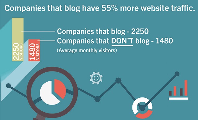 Image: Why You Need a B2B Blog