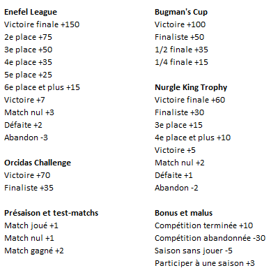 Enefel Ranking barème