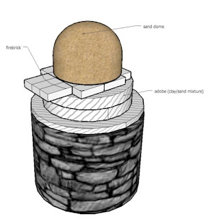 build your own outdoor wood boiler