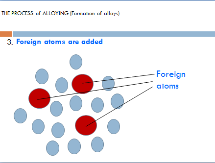(Powerpoint) The process of alloying ppt  Science SPM Form 4