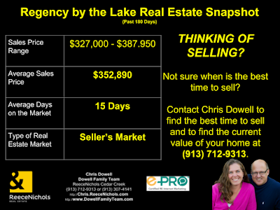 Regency by the Lake, Overland Park, Regency by the Lake Real Estate Snapshot