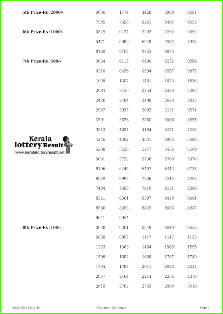 Off:> Kerala Lottery Result; 08.04.2024 Win Win Lottery Results Today "W-764'