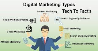 digital marketing strategy types of digital marketing what is digital marketing digital marketing search engine optimization SEO social media marketing search engine marketing SEM affiliate marketing  pay per click email marketing  content marketing  influencer marketing Viral marketing Benefits of digital marketing