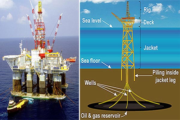 Design of Offshore Structures and Types Of Offshore Oil and Gas Production Structures