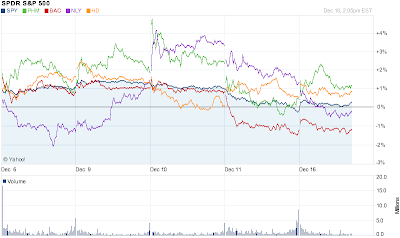 housing stocks