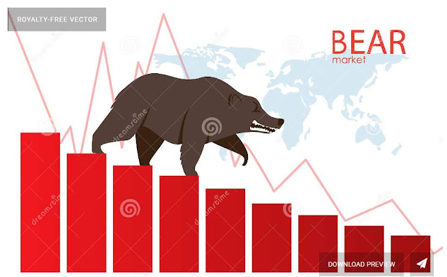 Bearish Trend