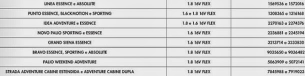 recallfiat2(1)
