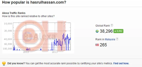Kelebihan ranking alexa buat blogger Malaysia