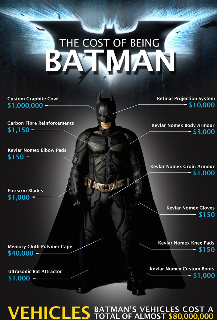 GADGETS WE LOVE: Batman Gadgets