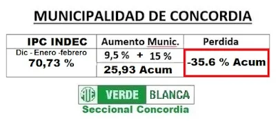 ATE Concordia reclama aumento