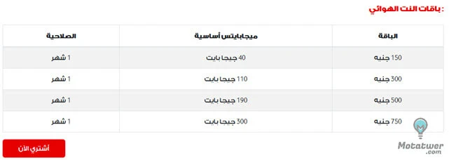 اسعار باقات النت الهوائي فودافون