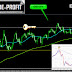 GBPJPY TECHNICAL ANALYSIS