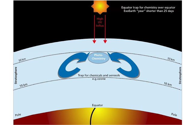 perangkap-ozon-khatulistiwa-eksoplanet-yang-terkunci-satu-sisi-astronomi