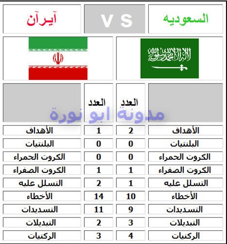 ارقام