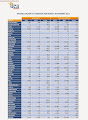 Ventas noviembre España