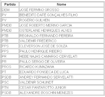 Lista dos Prováveis Eleitos para 2017 - Blog do Asno