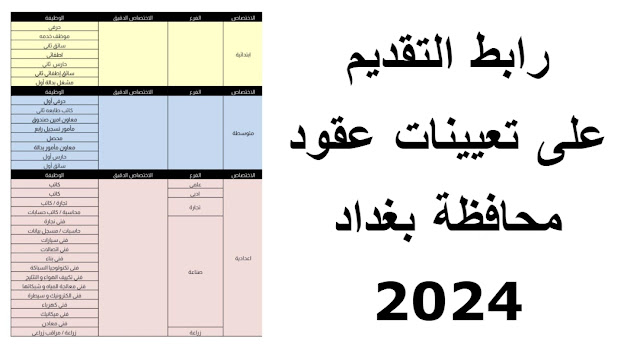 رابط التقديم على تعيينات عقود محافظة بغداد 2024 براتب 300 الف