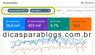 origem das visitas nas pesquisas google