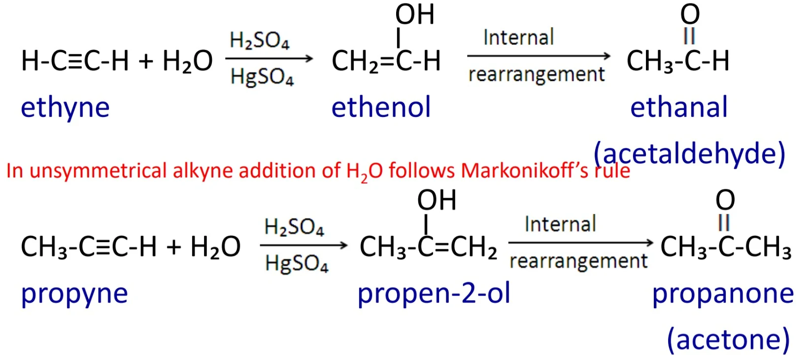 Preperation of aldehyde and ketone by Catalytic hydration of alkynes
