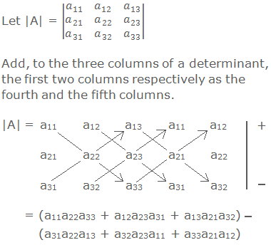 Let |A| = |■(a_11&a_12&a_13@a_21&a_22&a_23@a_31&a_32&a_33 )|  Add, to the three columns of a determinant, the first two columns respectively as the fourth and the fifth columns. |A| =  a11      a12      a13      a11      a12        +           a21      a22      a23      a21      a22           a31      a32      a33      a31      a32        –       = (a11a22a33 + a12a23a31 + a13a21a32) – (a31a22a13 + a32a23a11 + a33a21a12)