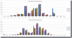 OI call-put Bund Gennaio