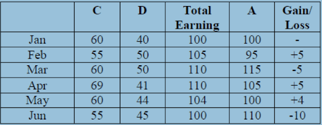 Data Analysis and Interpretation Caselets