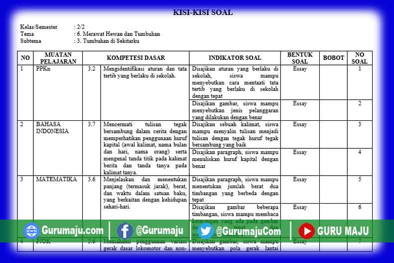 KisiKisi Soal UH / PH Kelas 2 Tema 6 K13 Revisi Tahun