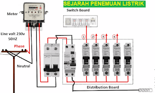 Listrik sendiri berasal dari bahasa inggris yaitu electric yang berarti energi. Maka secara singkat listrik adalah rangkaian fenomena fisika yang berhubungan dengan kehadiran dan aliran muatan listrik, aliran tersebut tidak lain adalah aliran elektron dari atom yang disebabakan oleh gesekan maupun adanya proses kimia yang menghasilkan listrik