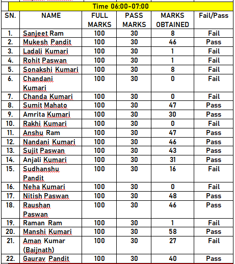 SM Study Point Offline Class Result | All Class Result | एस. एम. स्टडी पॉइंट ऑफलाइन क्लास रिजल्ट | सभी क्लास रिजल्ट