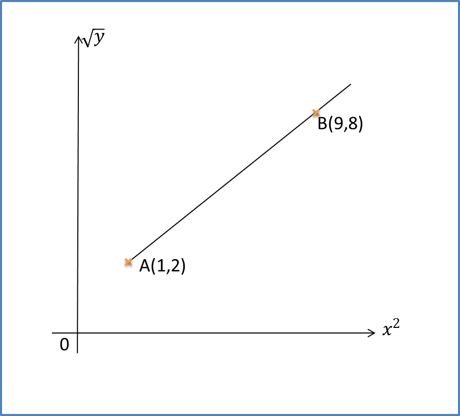 Soalan Matematik Cari Nilai X - Laporan 7