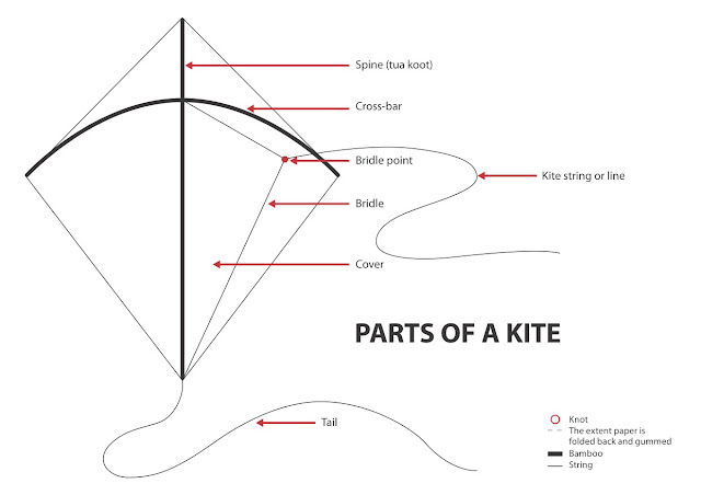 Westlands Primary, Class of 1965: Chneow au! Kite flying, fighting and  chasing