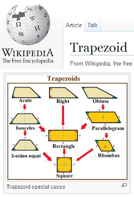 Trapezoid. Mathematics For Blondes.