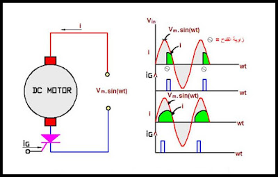 استخدامات الثايرستور Thyristor applications