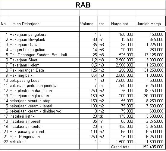 CIVIL ENGINEERING Cara Membuat Jadwal Pelaksanaan 