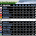 Primera - Fecha 2 - Apertura 2012 - Resultados