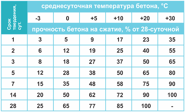 Услуги сантехника в Москве и Московской области