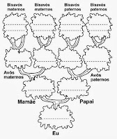  Clique Para Baixar a Árvore Genealógica