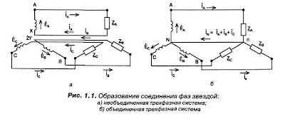 Соединение звездой