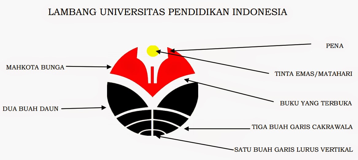 Logo UPI dan Arti Lambang Universitas Pendidkan Indonesia 