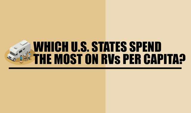 Which U.S. States Spend the Most on RVs Per Capita?