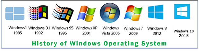 History of Windows OS