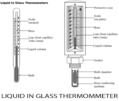 LIQUID IN GLASS THERMOMETER