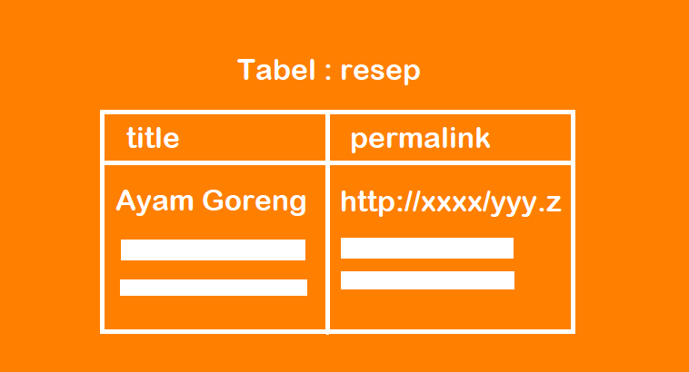 Cara Membuat Sitemap Dinamis di Codeigniter