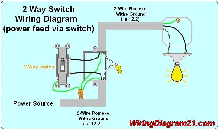 Switch Wiring Diagram Power Light - Database - Wiring Diagram Sample