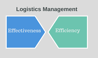 logictics management