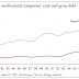 ENDING THE "CASH ON THE SIDELINES FALLACY" ( REDUX ) / ZERO HEDGE ( VERY HIGHLY RECOMMENDED READING )